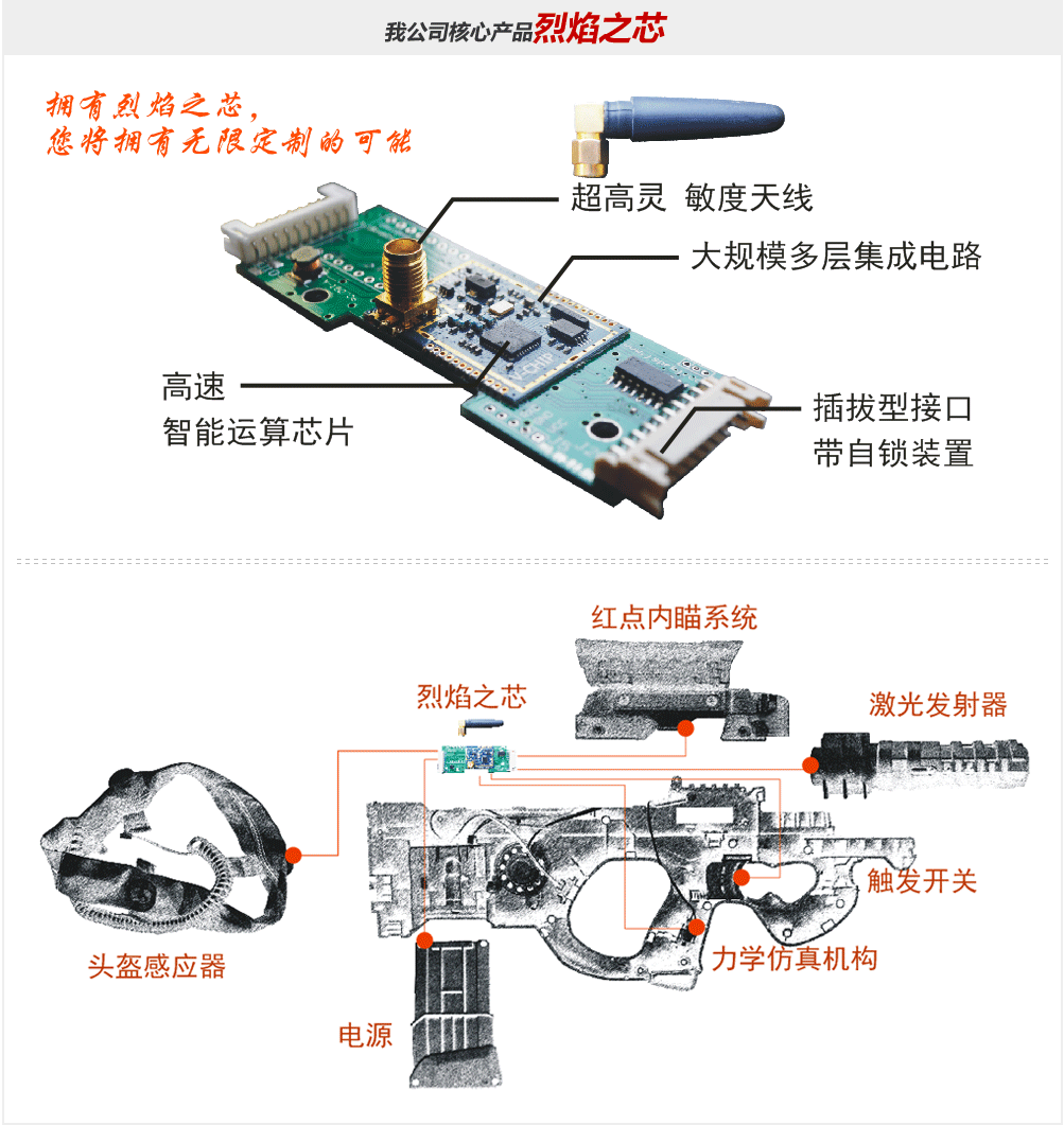 真人CS裝備細節圖